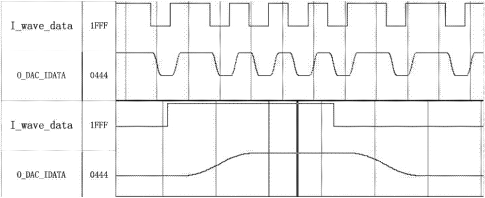 RFID reader capable of increasing forward anti-interference function