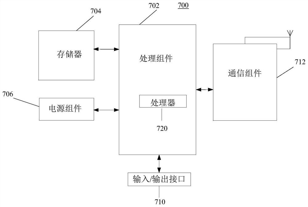 Method, device and electronic equipment for establishing a list