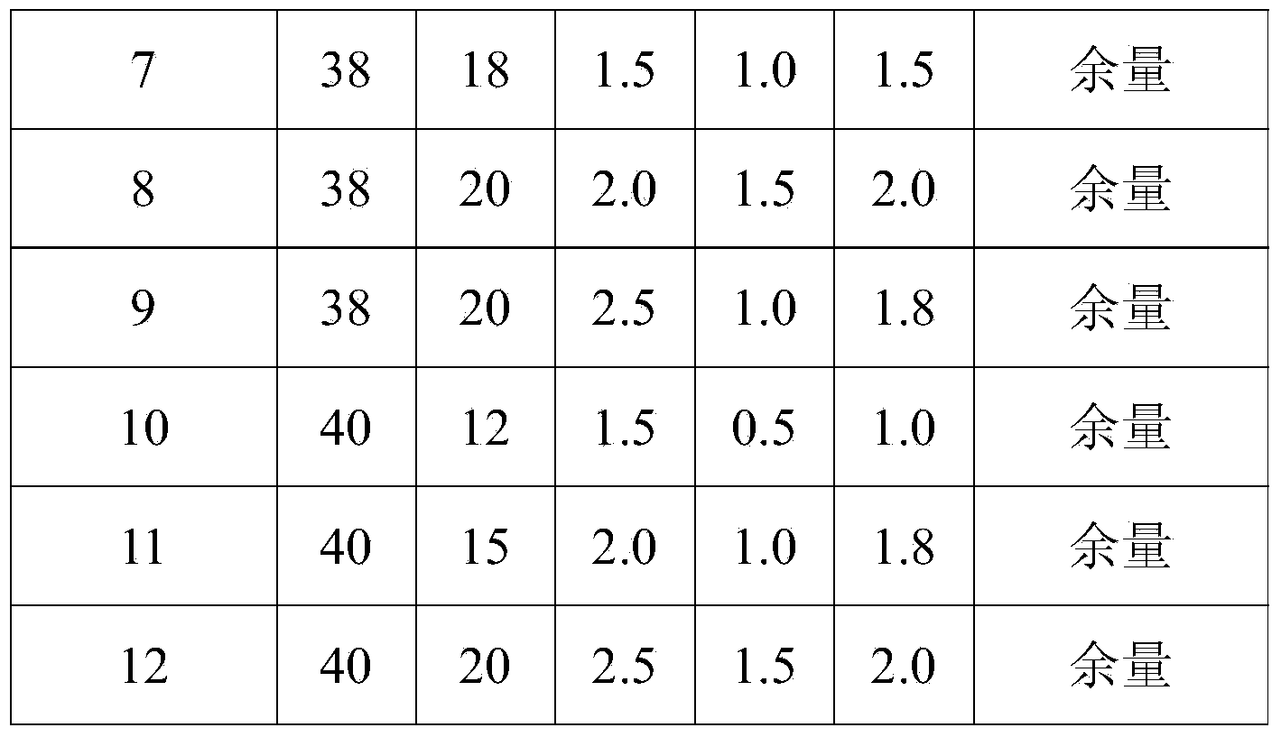 Electric brush with age-hardening effect and use thereof