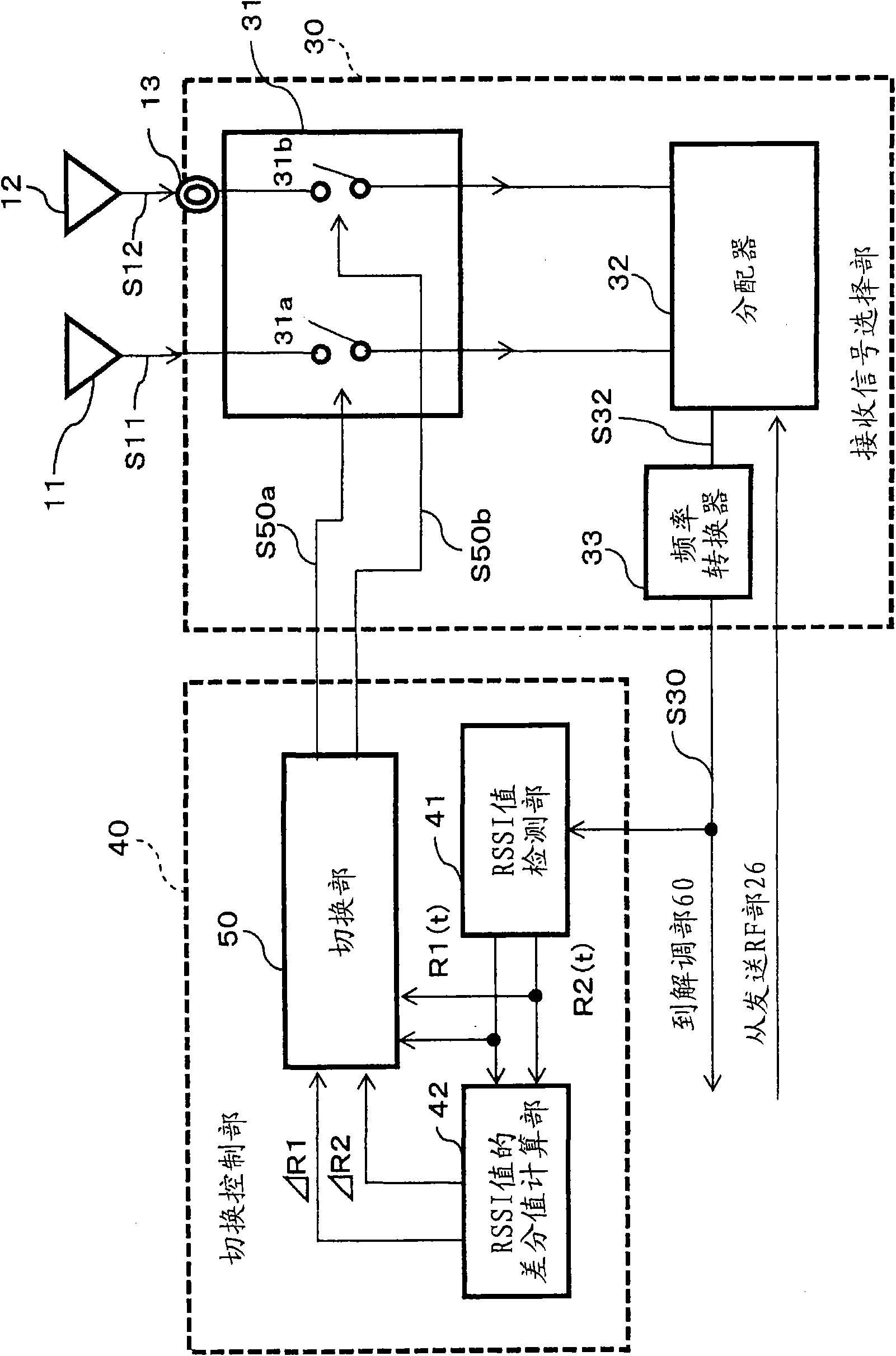 Receiving method and device