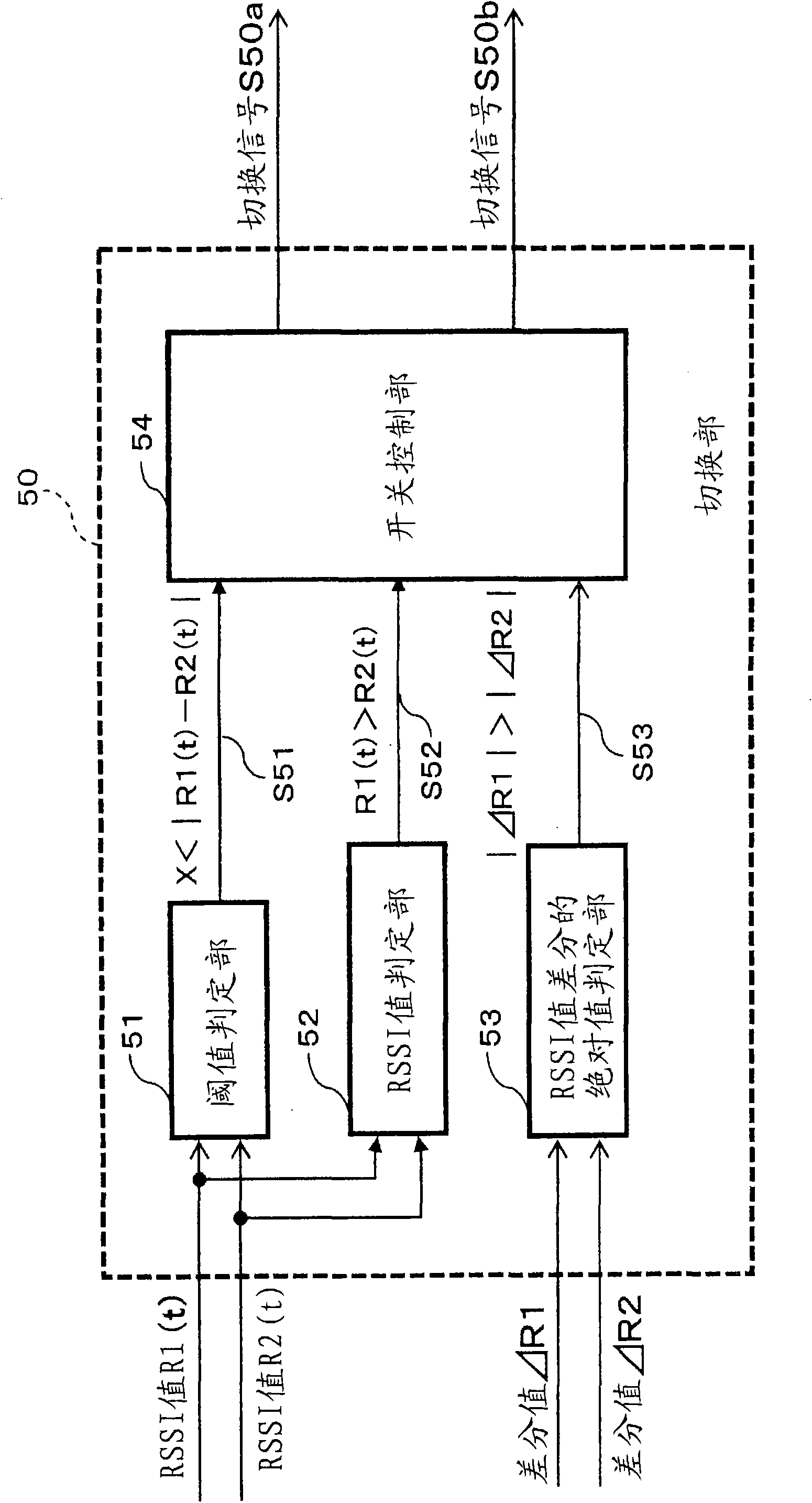 Receiving method and device