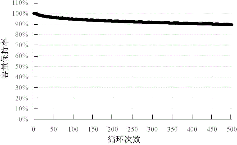 Nano-zinc oxide-graphite-graphene composite material as well as preparation method and application thereof