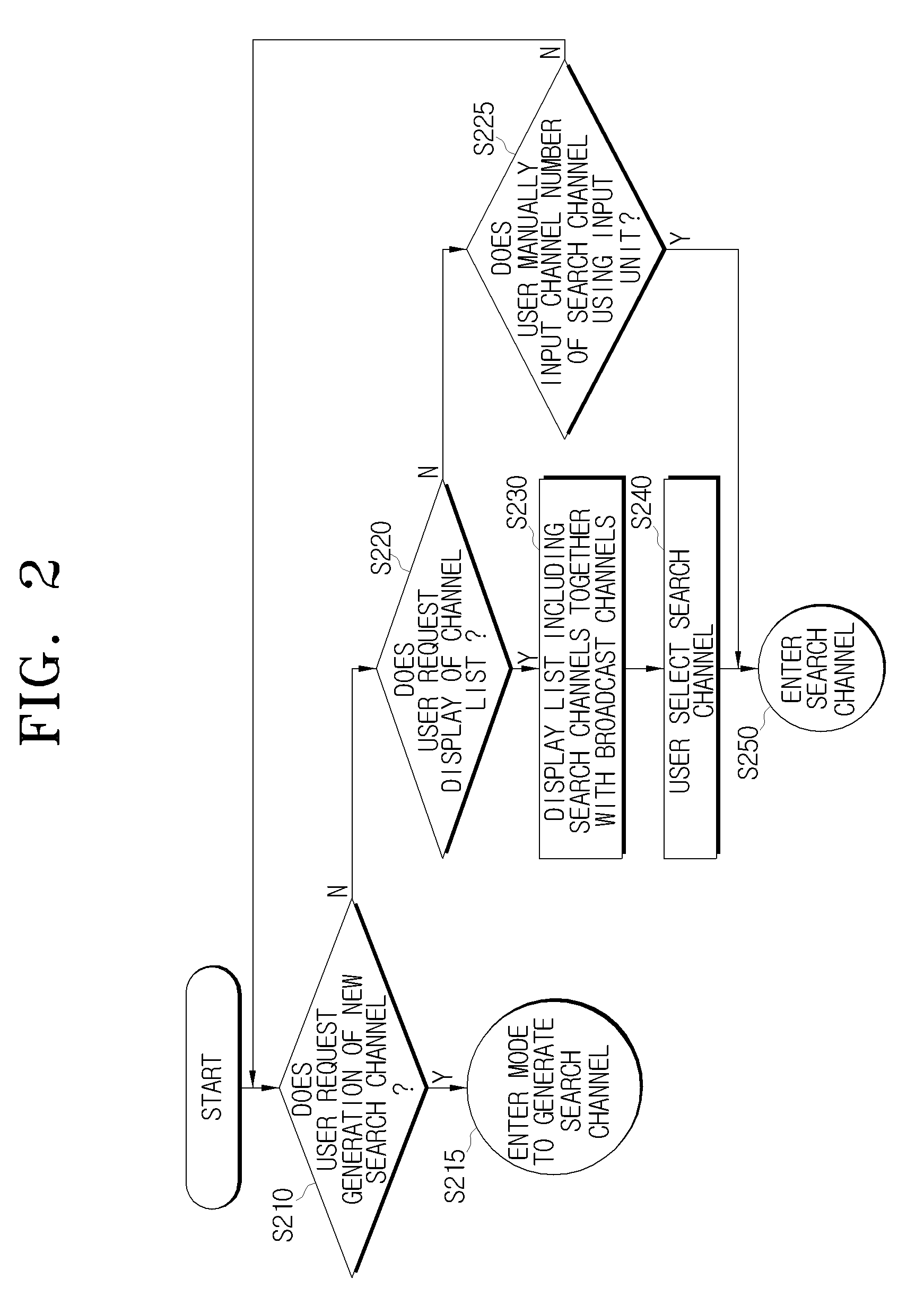 Method for providing multimedia to provide content related to keywords, and multimedia apparatus applying the same