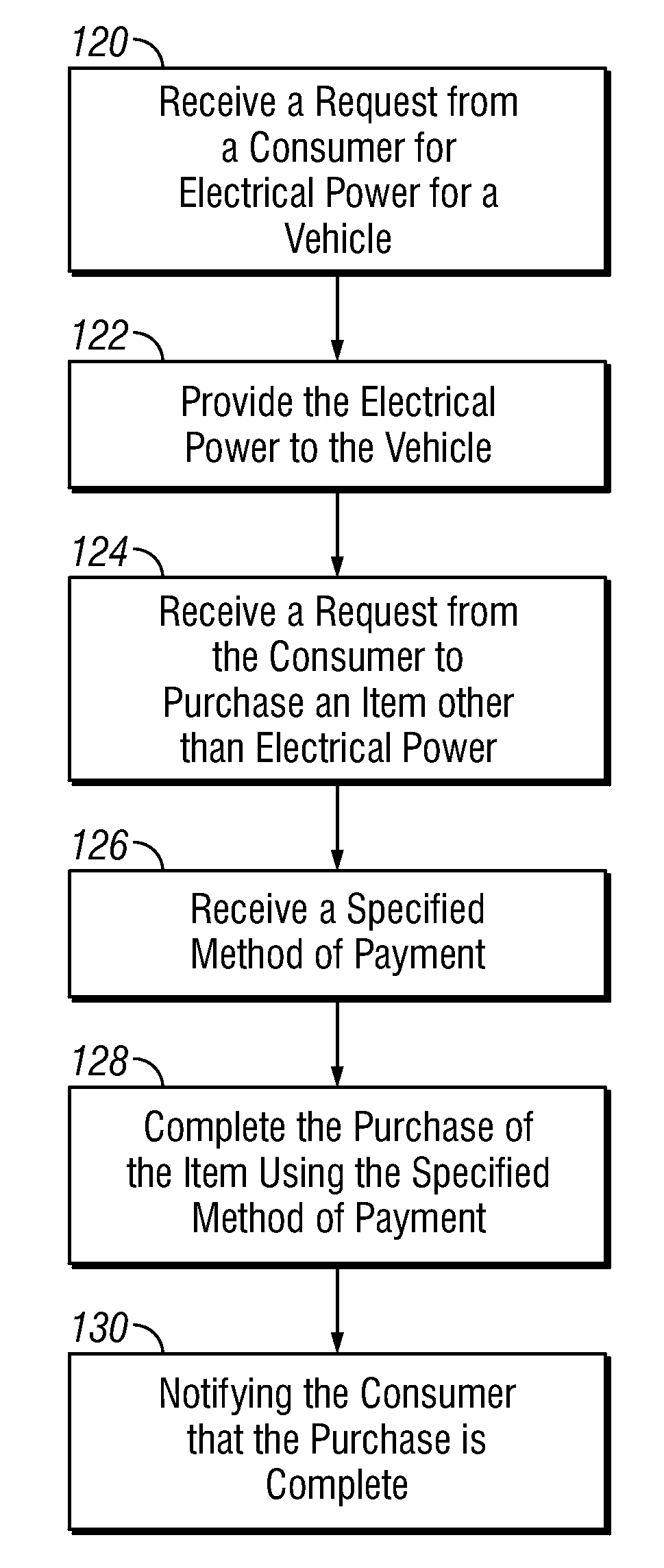 Combination electric vehicle charger and point of sale device