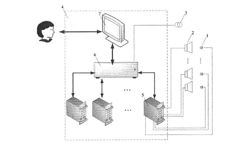 Multi-channel active noise control system for power transformer