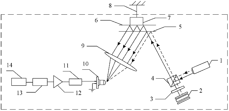 Method for measuring Young modulus through Doppler vibrating mirror sinusoidal modulation of multi-beam laser heterodyne second harmonic
