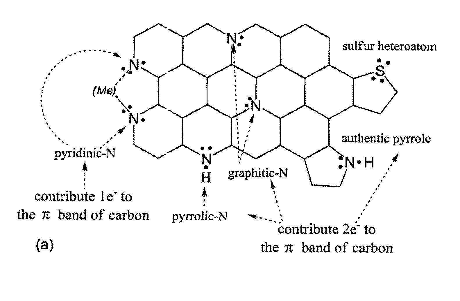 Non-precious metal catalysts prepared from precursor comprising cyanamide