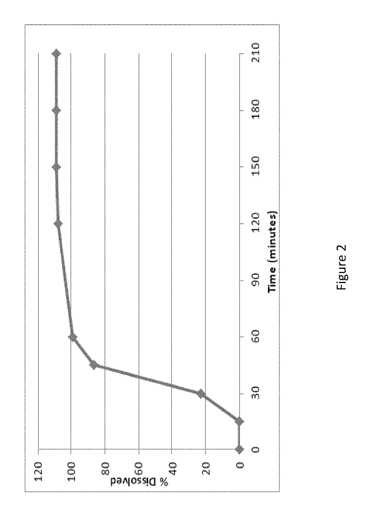Methods and compositions for treating hyperhidrosis