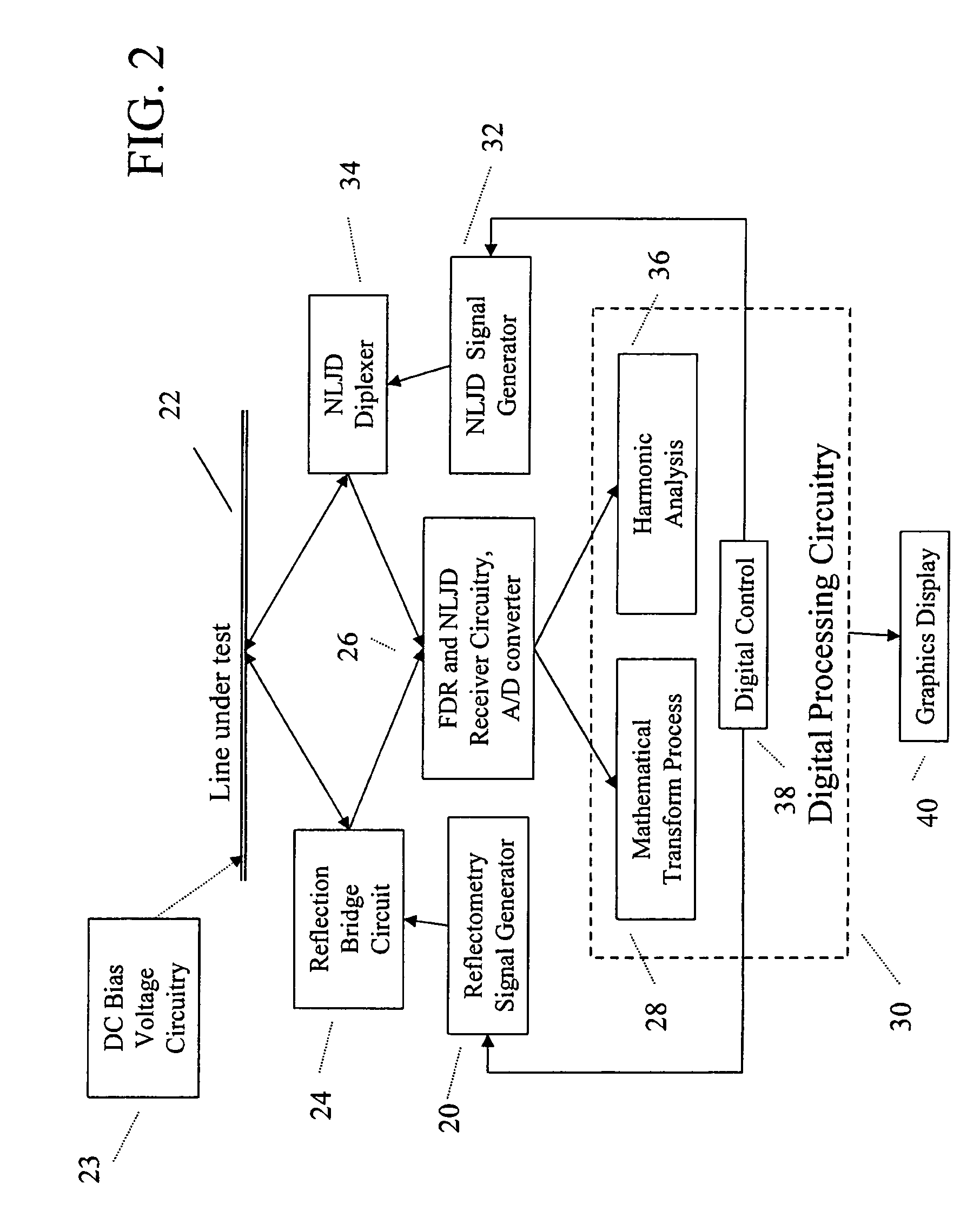 Surveillance device detection utilizing non linear junction detection and reflectometry