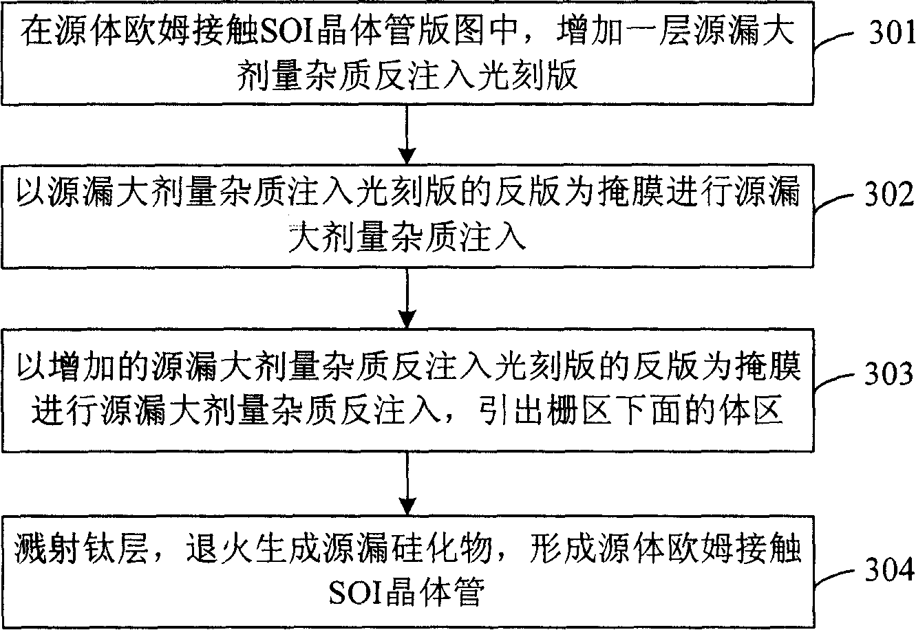 Preparation method of silicon transistor on source body Ohm contacting isolator