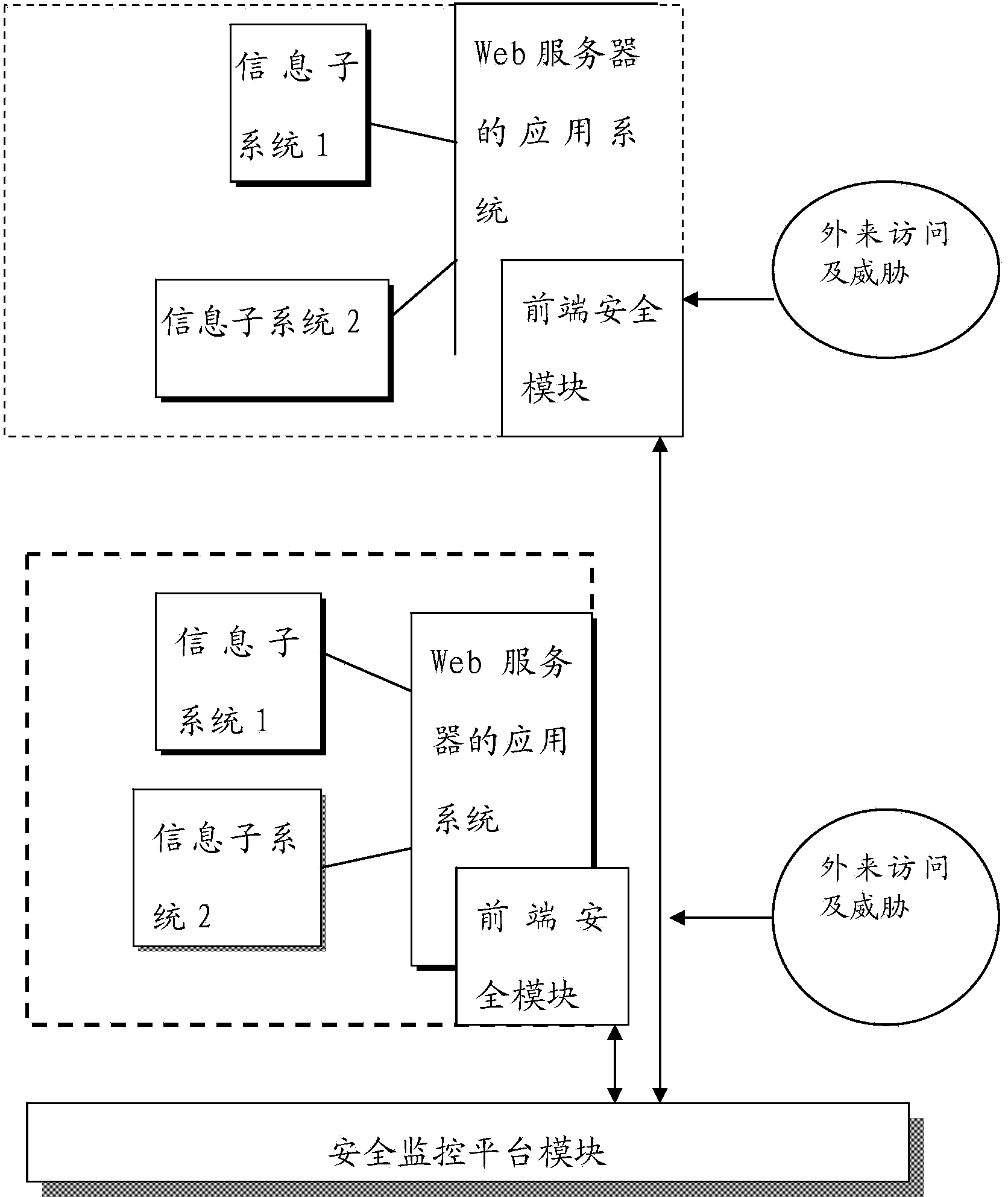 Smart power grid safety protection system