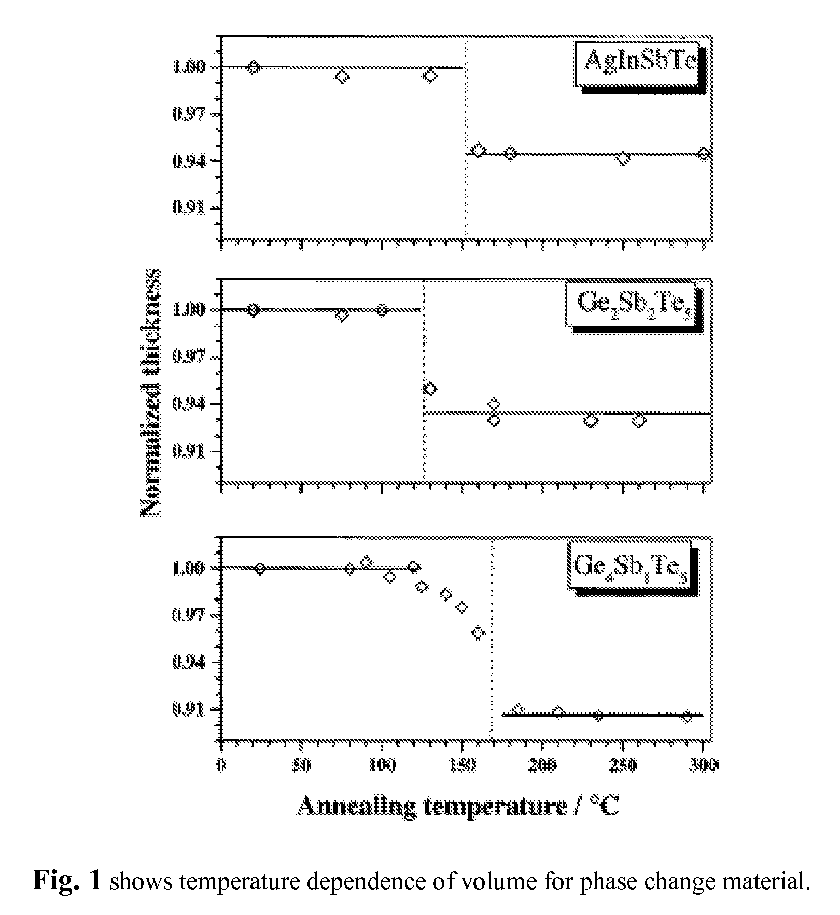 Turnable capacitor and switch using MEMS with phase change material
