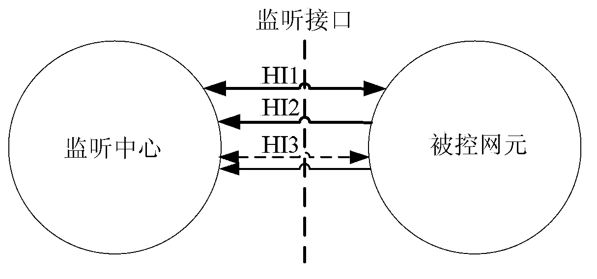 Faxing and monitoring method and device