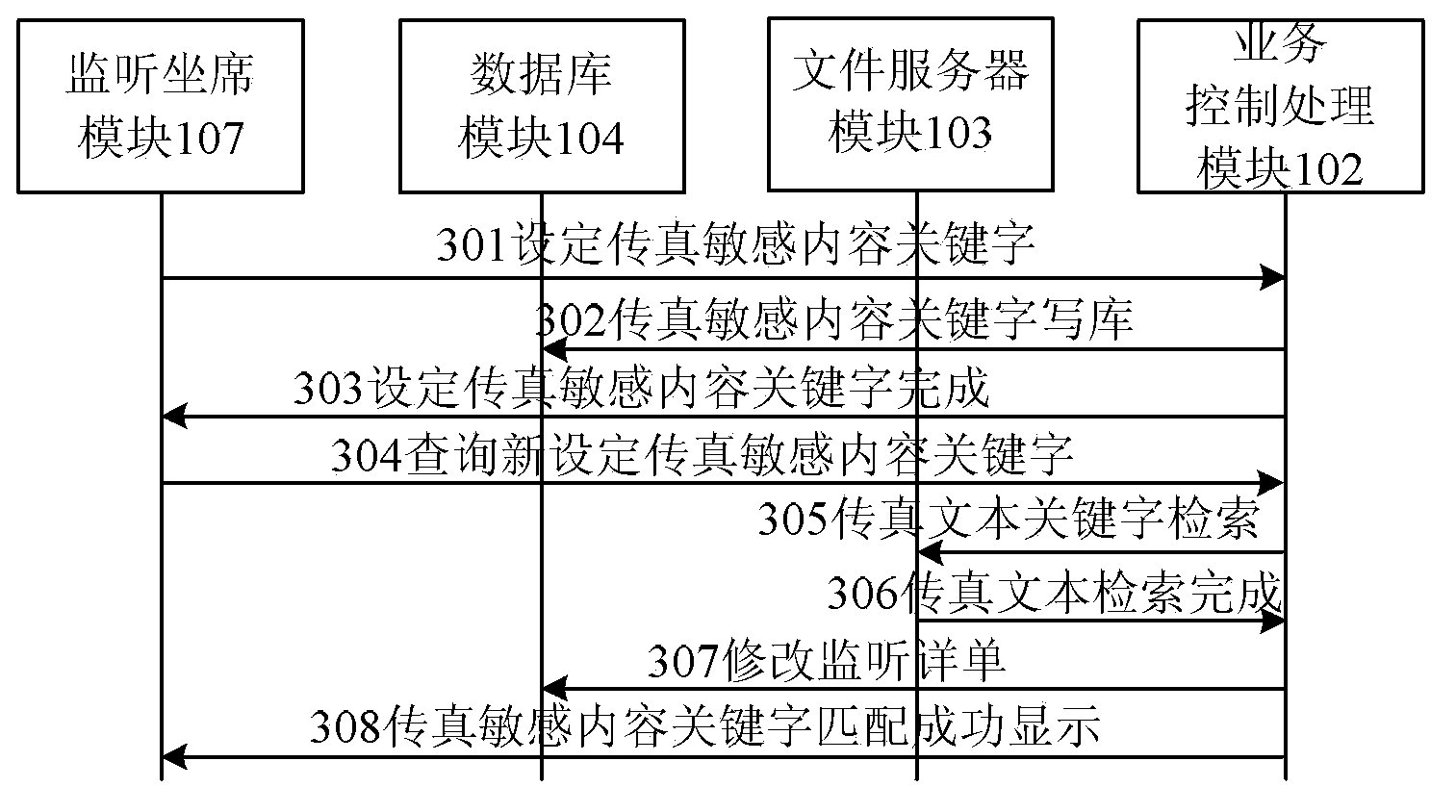 Faxing and monitoring method and device