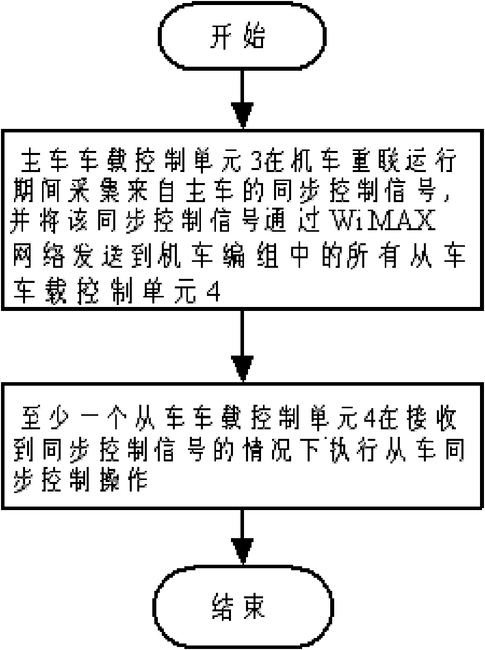 Locomotive synchronous control system and locomotive synchronous control method used thereby