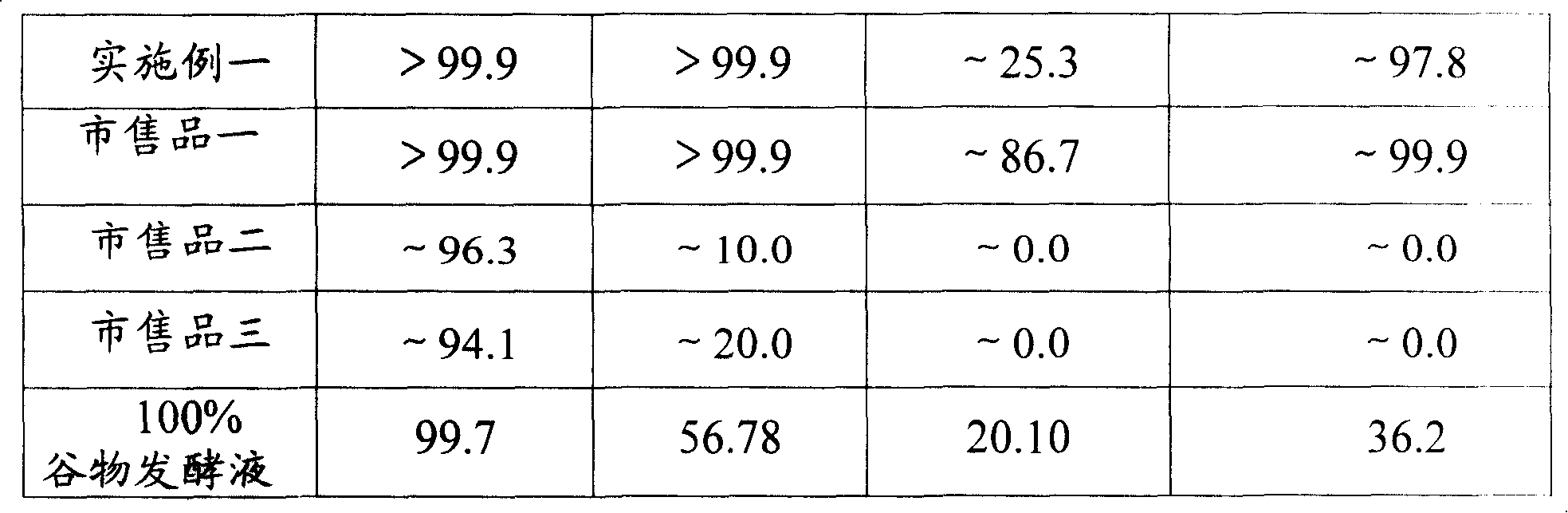 Antibiotic cleaning agent composition using cereal fermentation liquor as main component