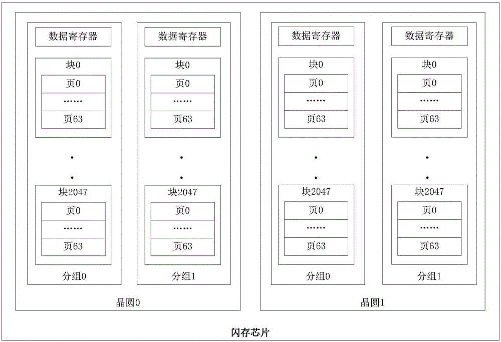 Method for improving read performance of SSD during junk recovery period