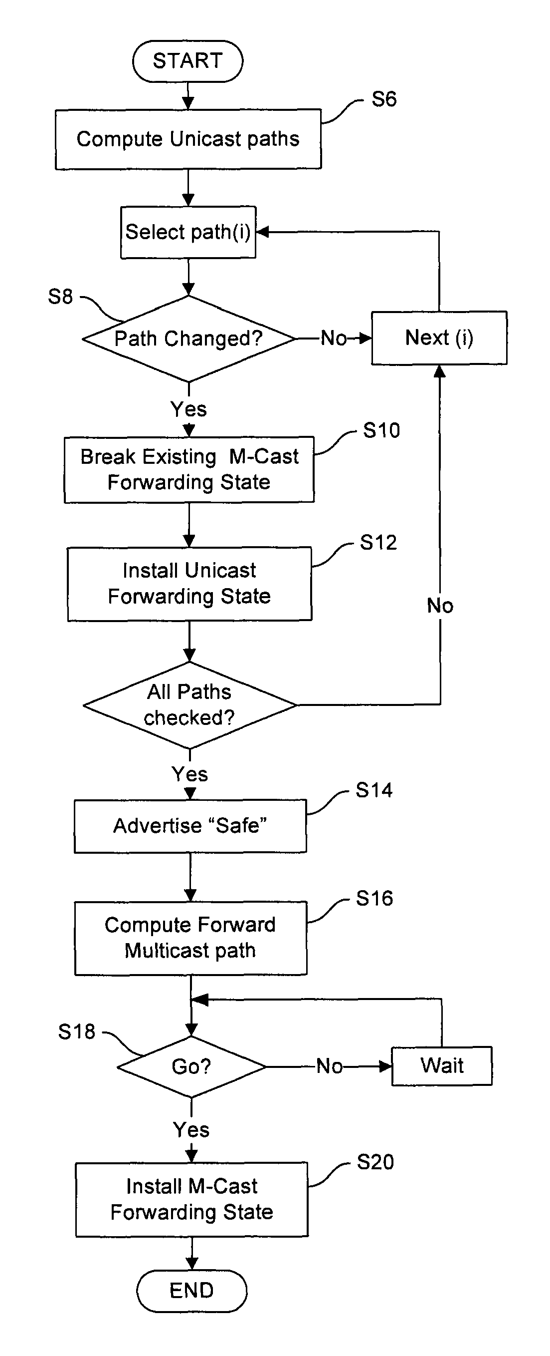 Break before make forwarding information base (FIB) population for multicast