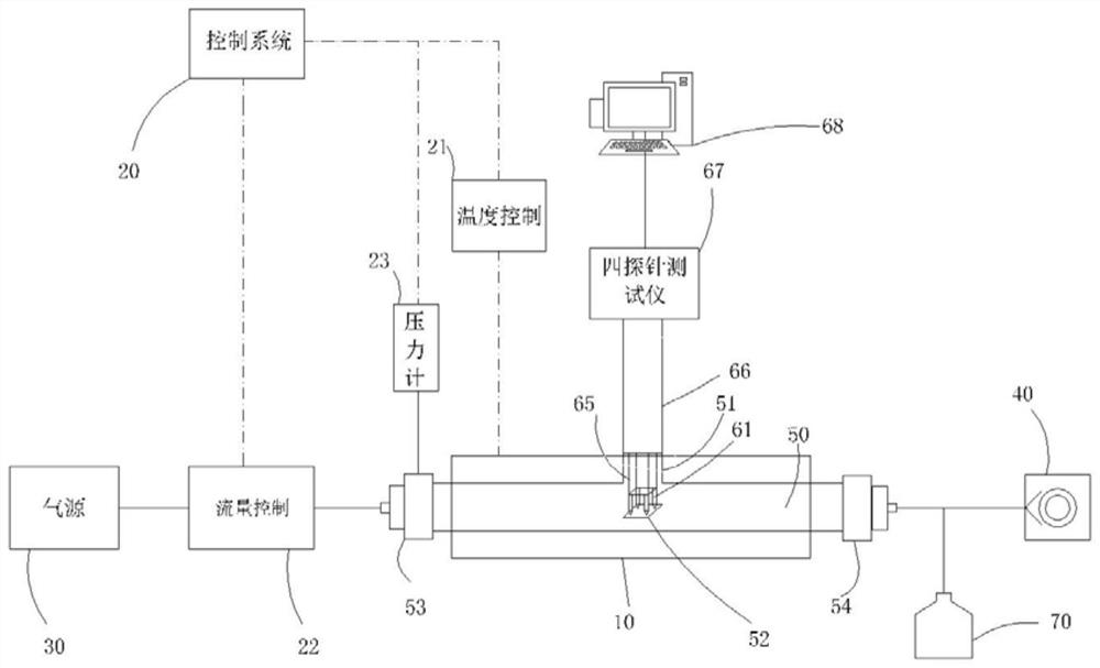 Electrical Test Monitoring Feedback Chemical Vapor Deposition System and Its Application