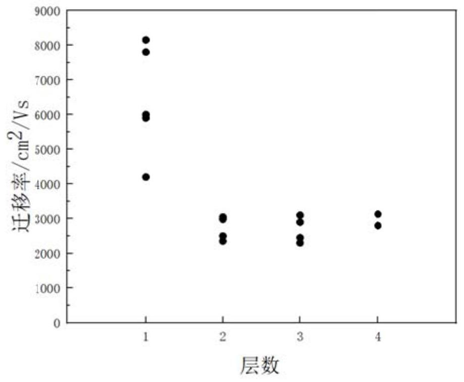 Electrical Test Monitoring Feedback Chemical Vapor Deposition System and Its Application