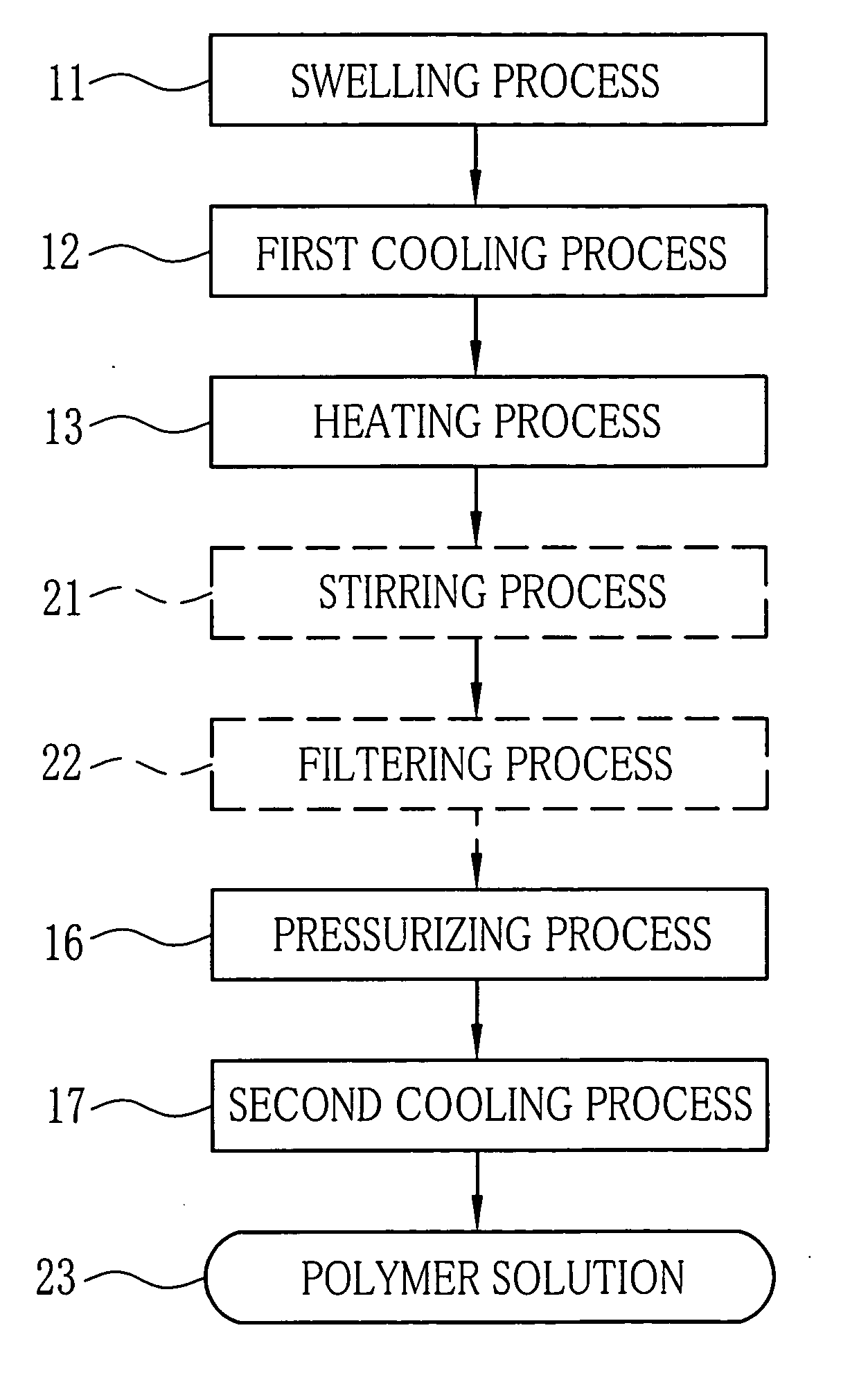 Polymer film and preparation method of polymer solution