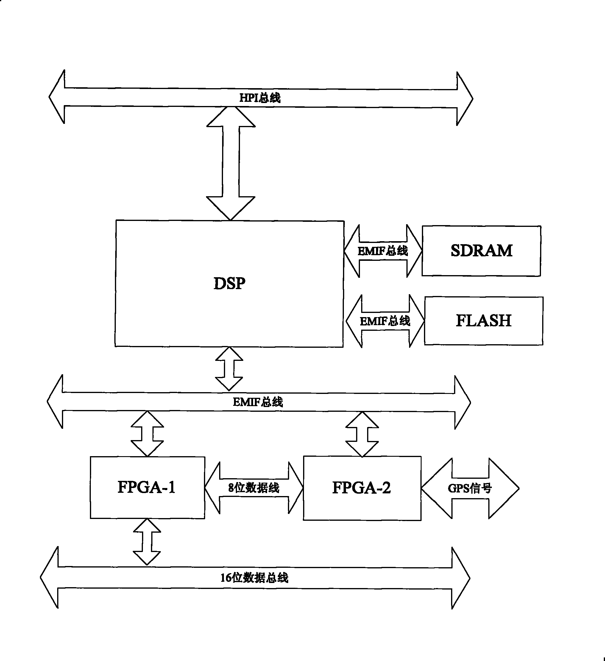 Power system transmission line parameter synchronic measurement and recording device