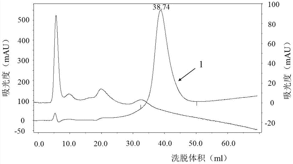 A kind of purification method of protamine sulfate