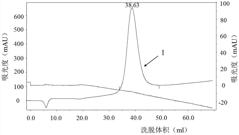 A kind of purification method of protamine sulfate