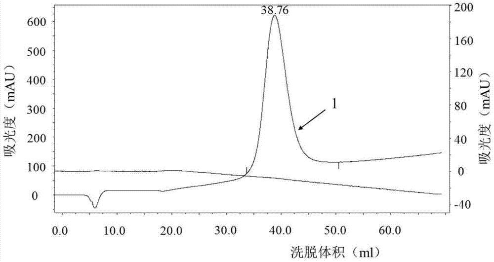 A kind of purification method of protamine sulfate