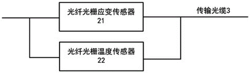 Underground pipeline leakage early warning system and method based on fiber grating sensor