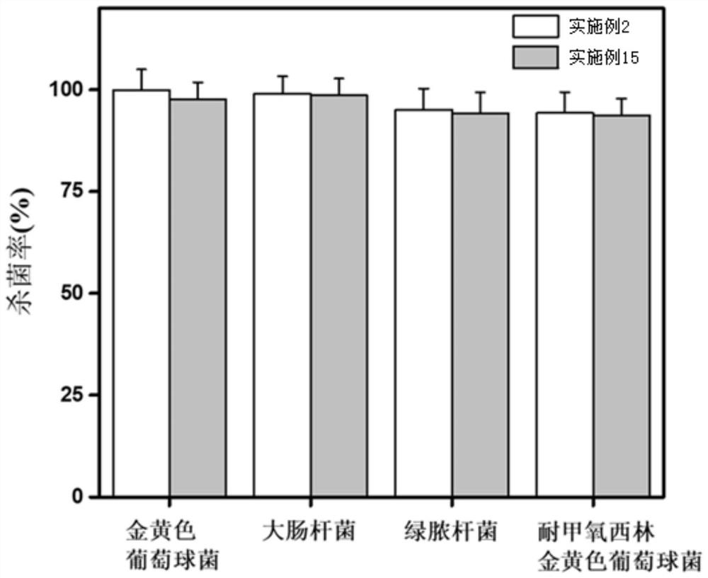 A kind of preparation method of antibacterial hydrogel dressing containing imidazolium salt and hyaluronic acid