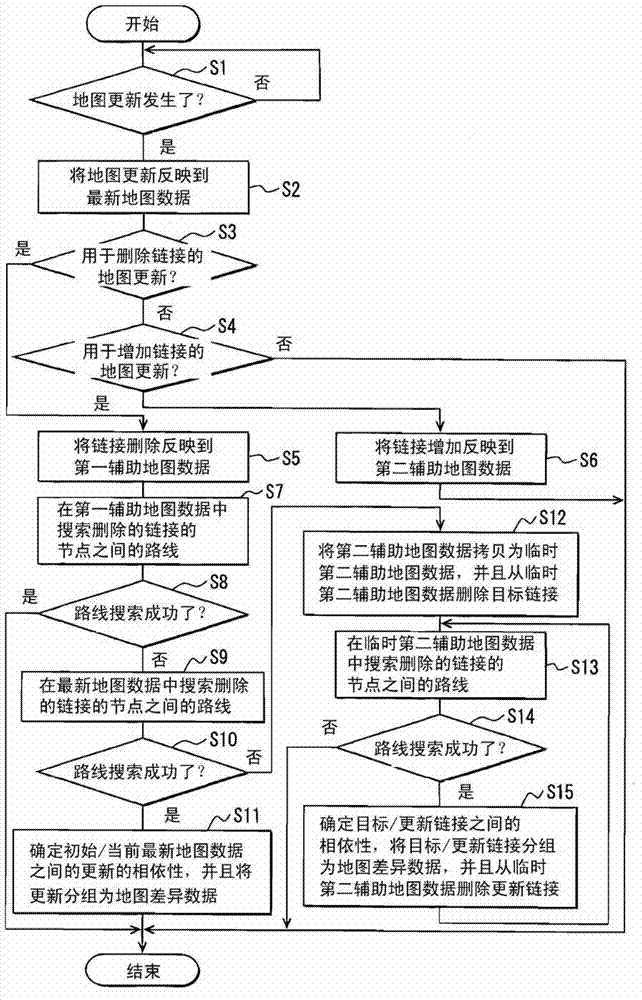 Map difference data generation apparatus and map difference data generation method