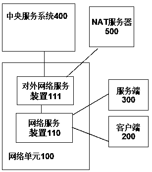 Cross-communication protocol data forwarding network communication system, method and device thereof