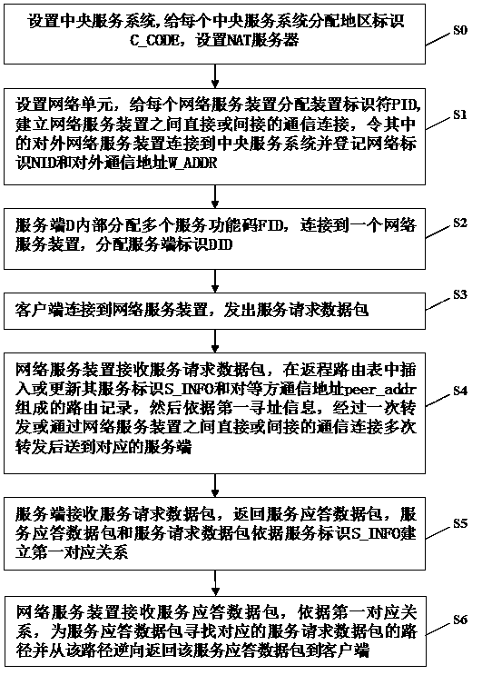 Cross-communication protocol data forwarding network communication system, method and device thereof