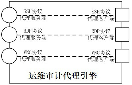 Directional operation and maintenance auditing method and system based on firewall