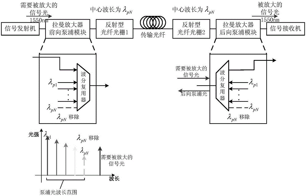 Optical fiber communication transmission system and method applied to multi-wavelength bidirectional pumping high-order bidirectional Raman amplification