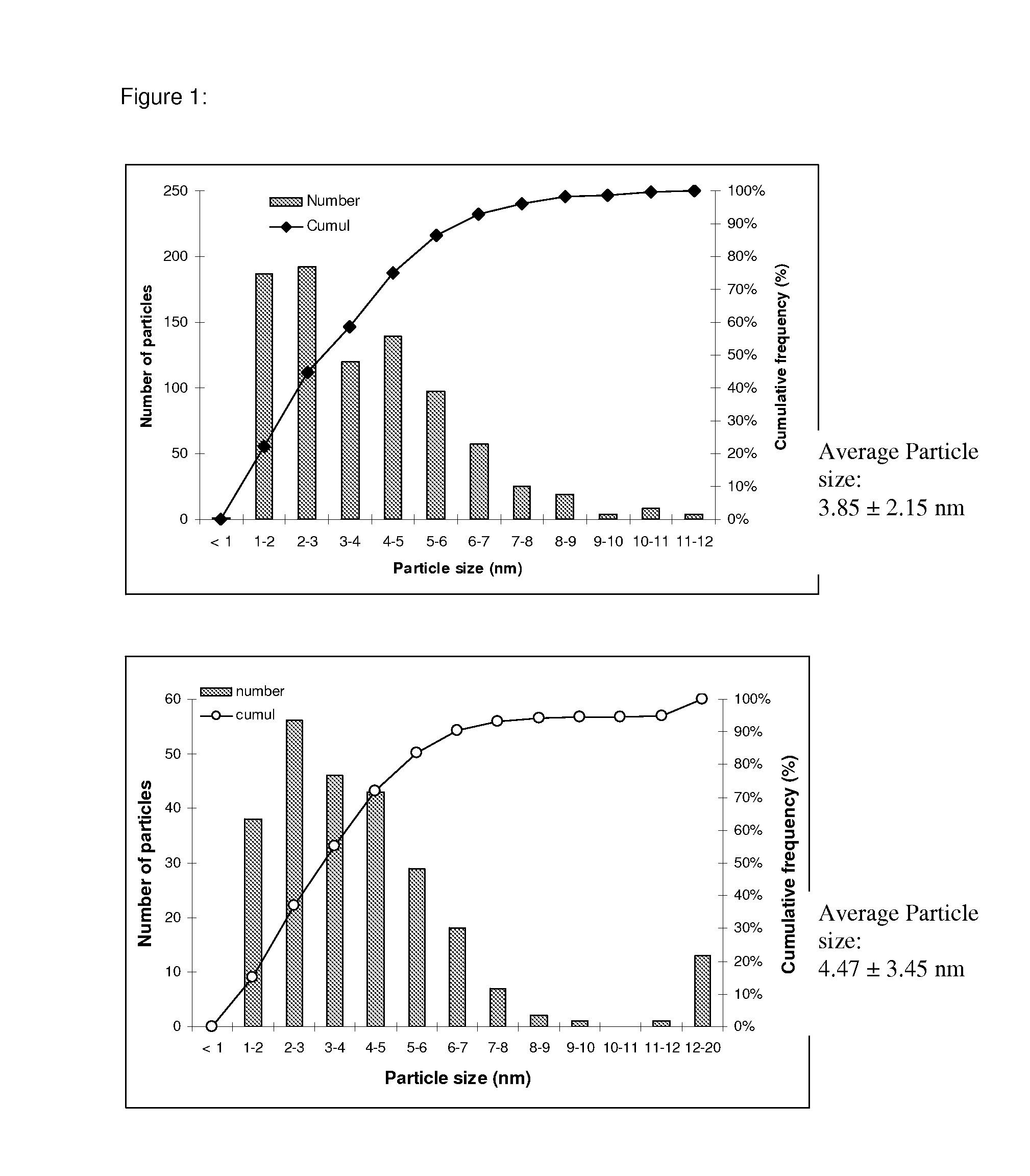 Silver nanoparticles with specific surface area and a method for producing them