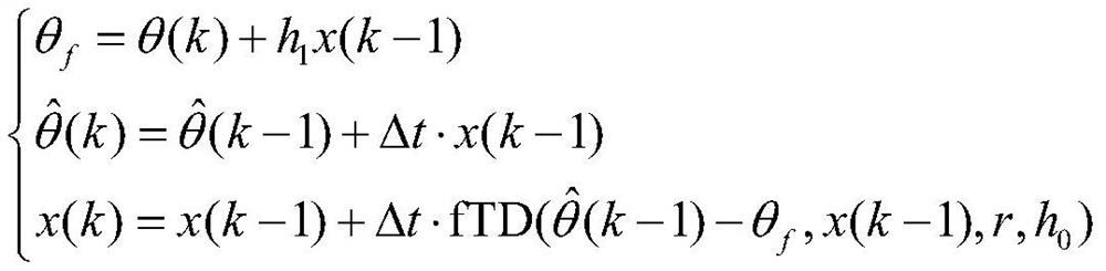 Online intelligent diagnosis method for satellite angular velocity abnormal fault under condition of no gyroscope