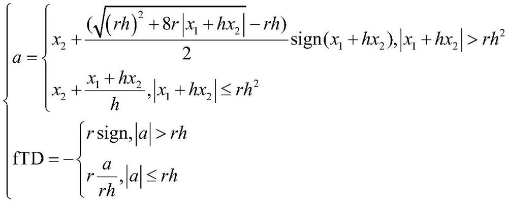 Online intelligent diagnosis method for satellite angular velocity abnormal fault under condition of no gyroscope