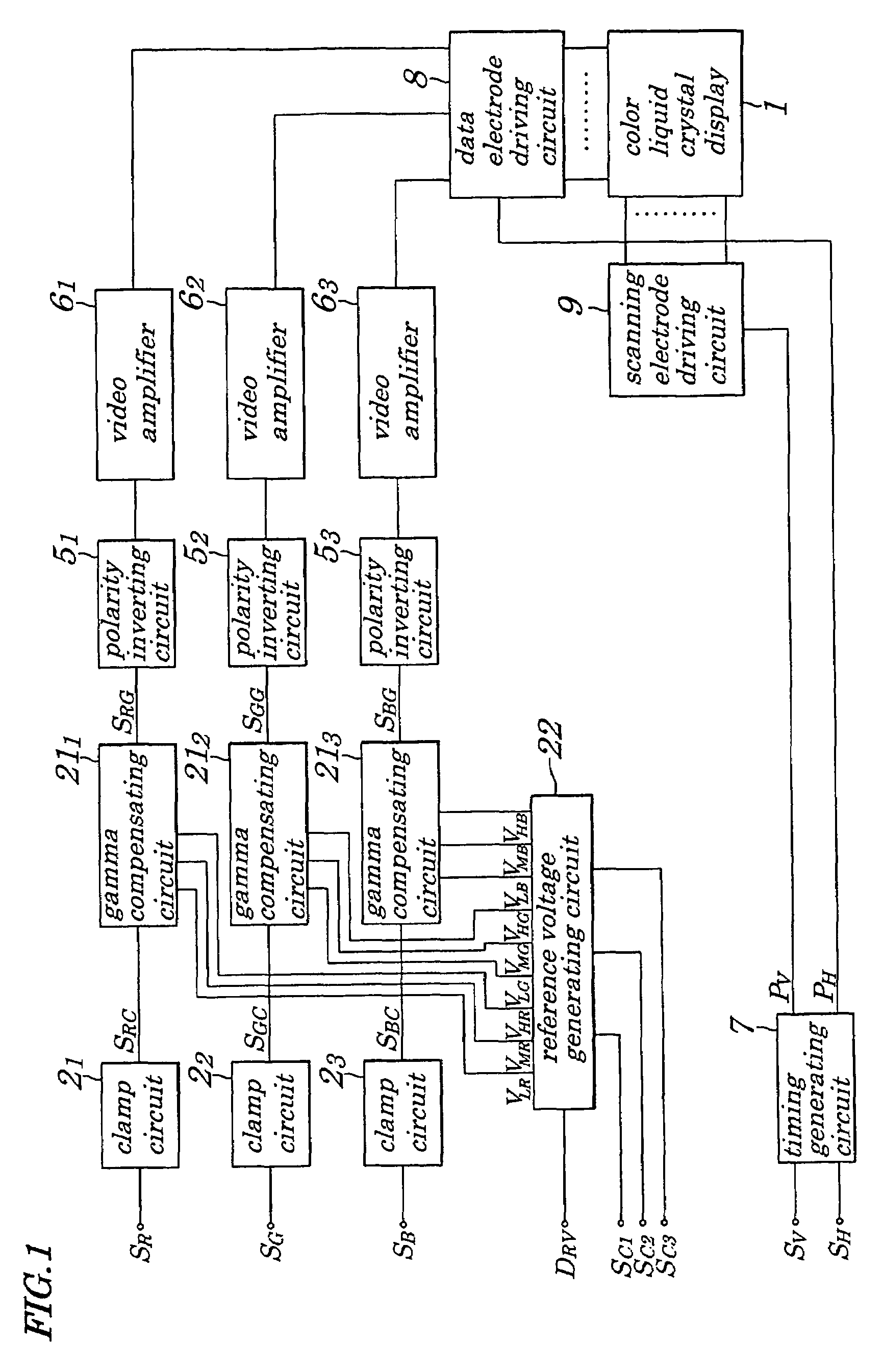 Driving method and driving circuit for color liquid crystal display