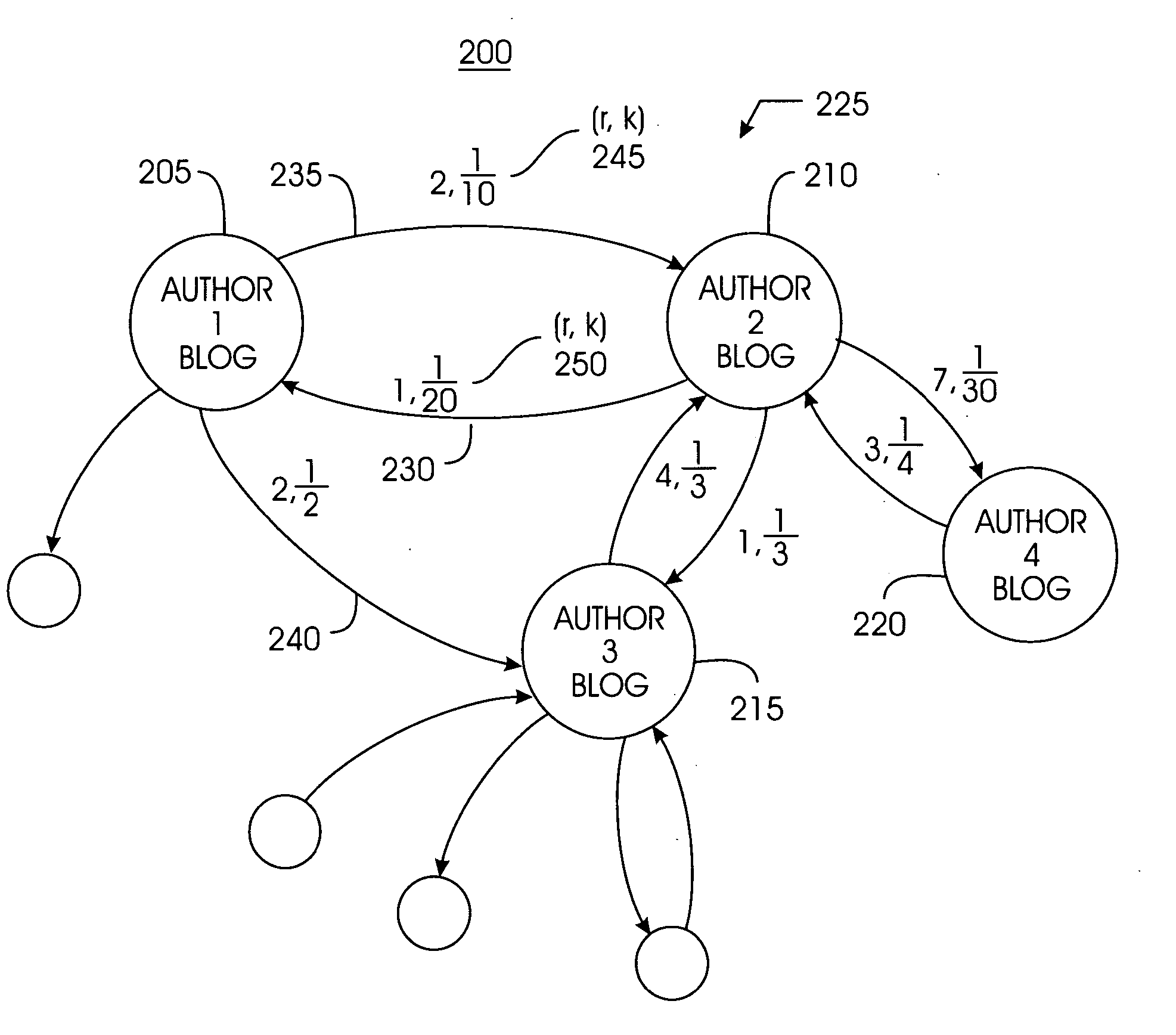 System, method, and service for inducing a pattern of communication among various parties