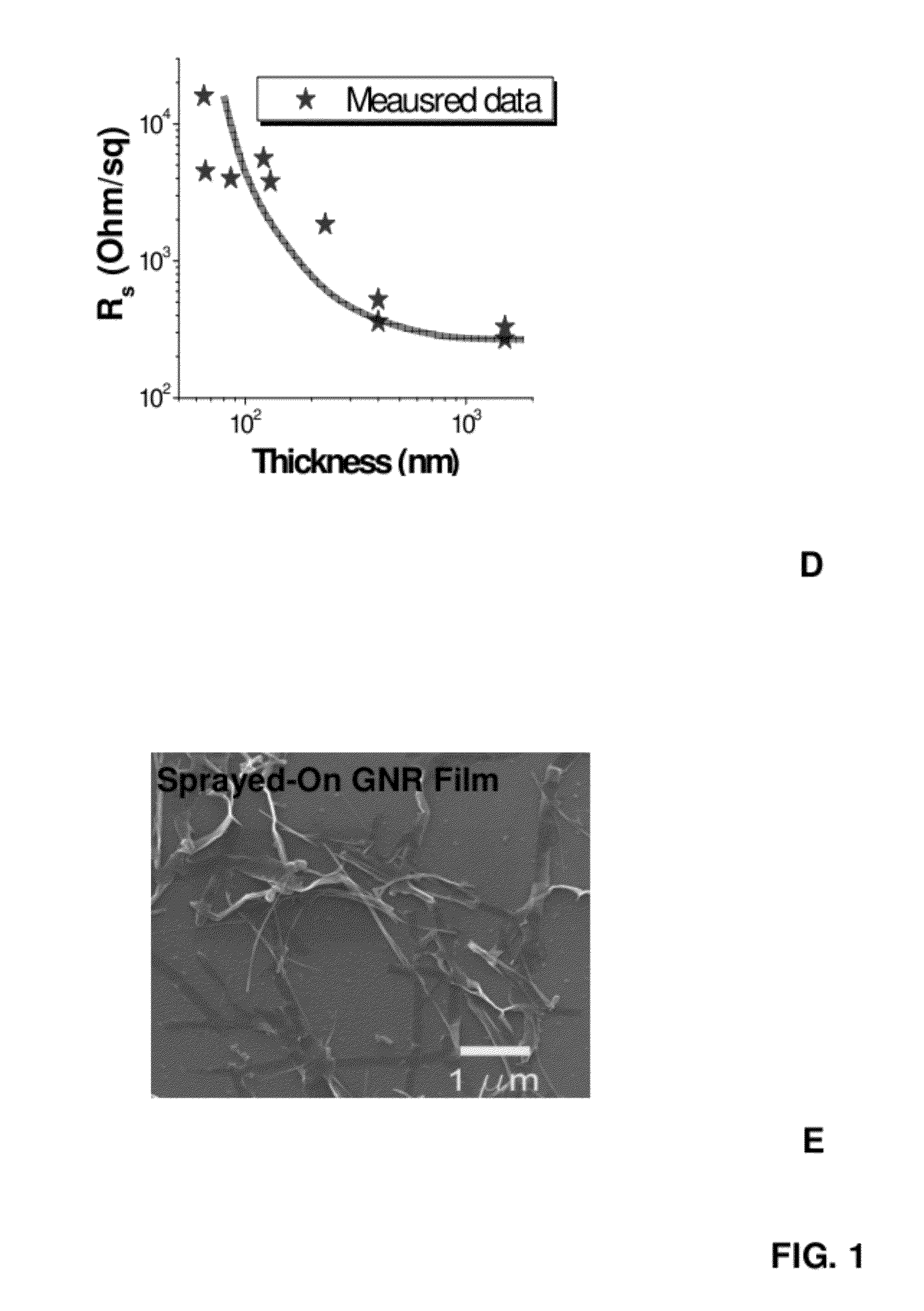 Graphene-based thin films in heat circuits and methods of making the same