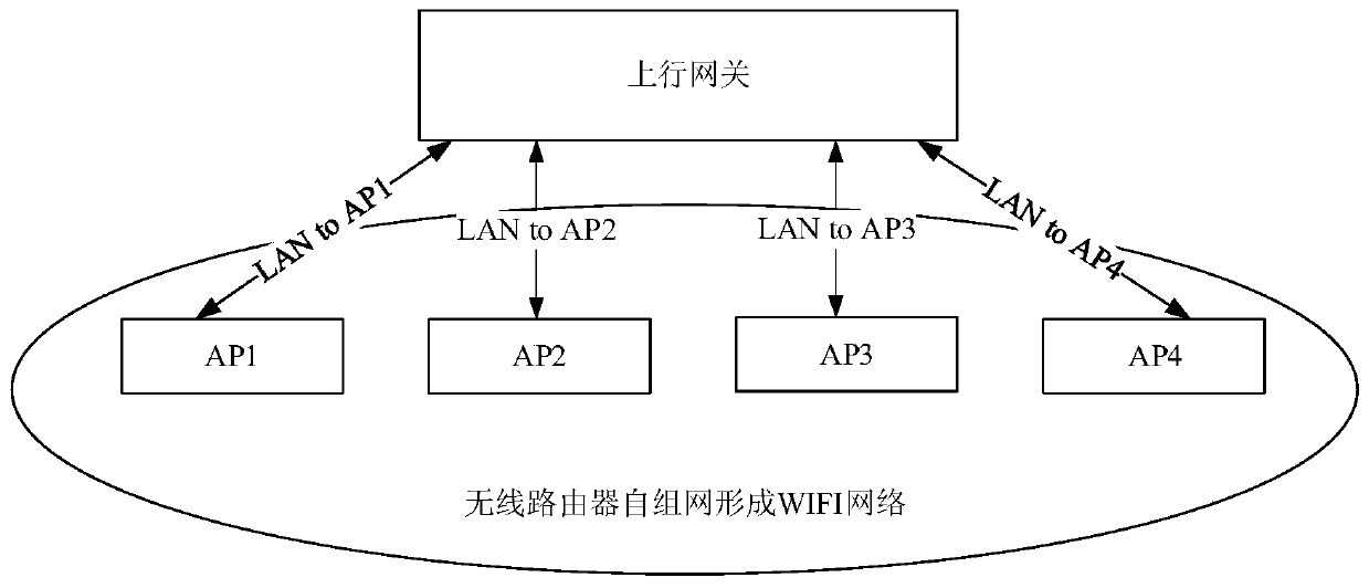 Home networking method and home networking AP