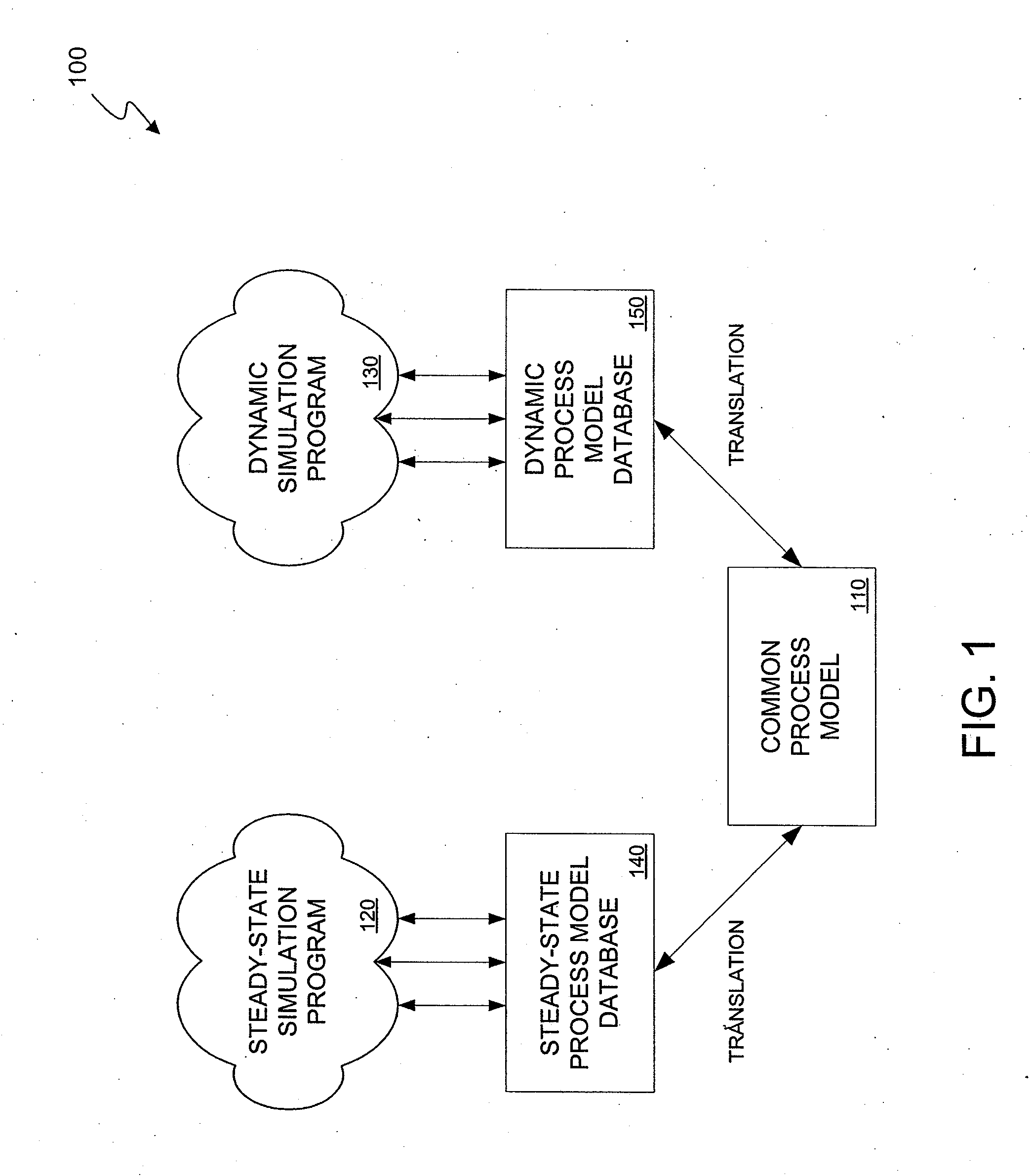 Method and apparatus for translation of process models to facilitate usage by plural simulation applications