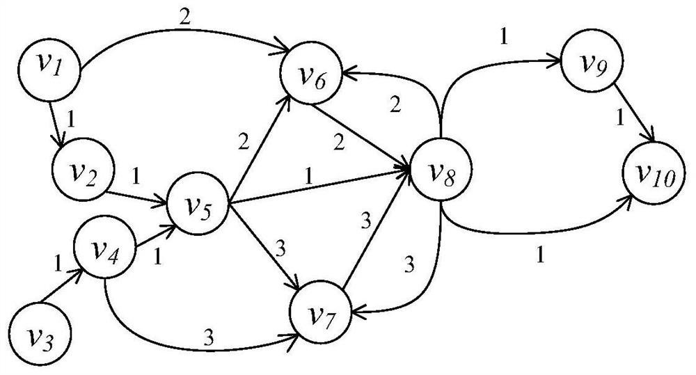 Software Local Plagiarism Detection Method Based on Birthmark of Dynamic Instruction Dependency Graph