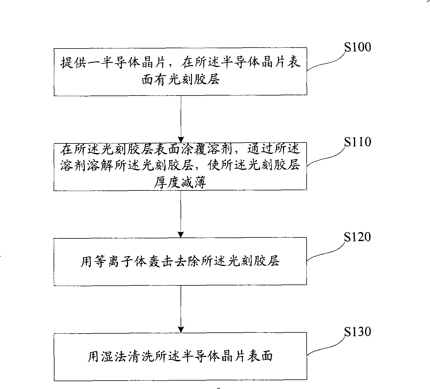 Method for removing photoresist as well as method for reworking of photoetching technology