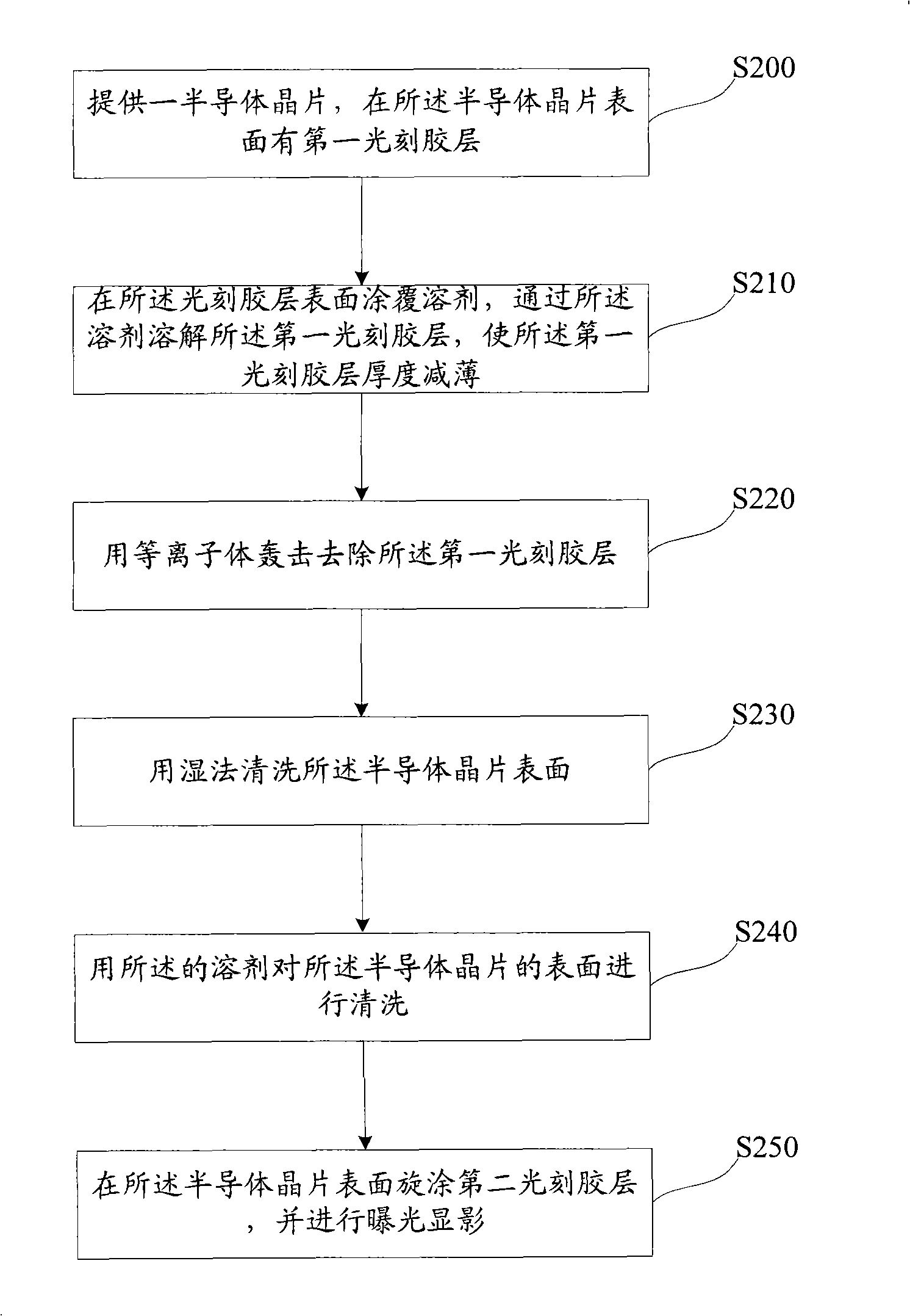 Method for removing photoresist as well as method for reworking of photoetching technology