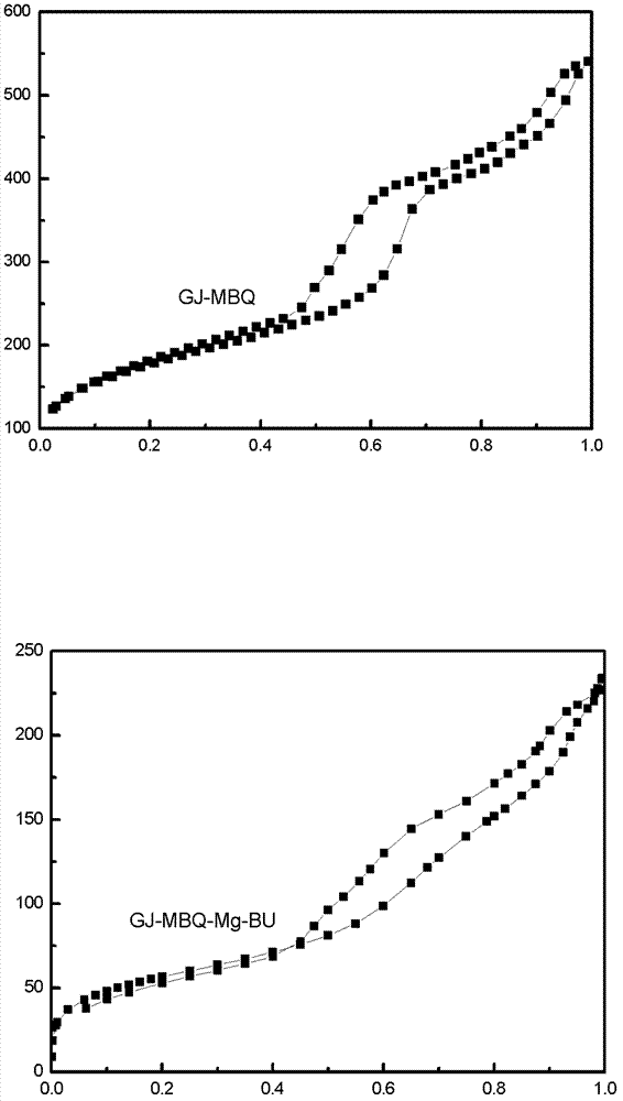 Supported metallocene catalyst and preparation method and application thereof