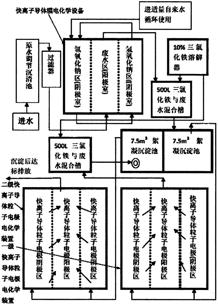 Aniline alkaline wastewater treatment method