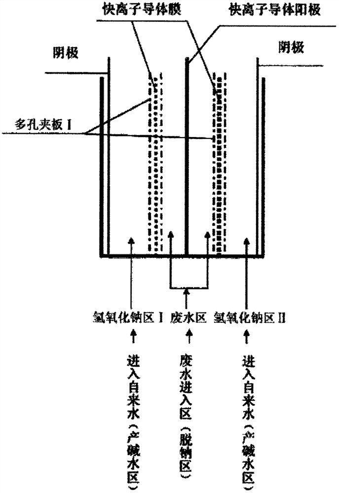 Aniline alkaline wastewater treatment method